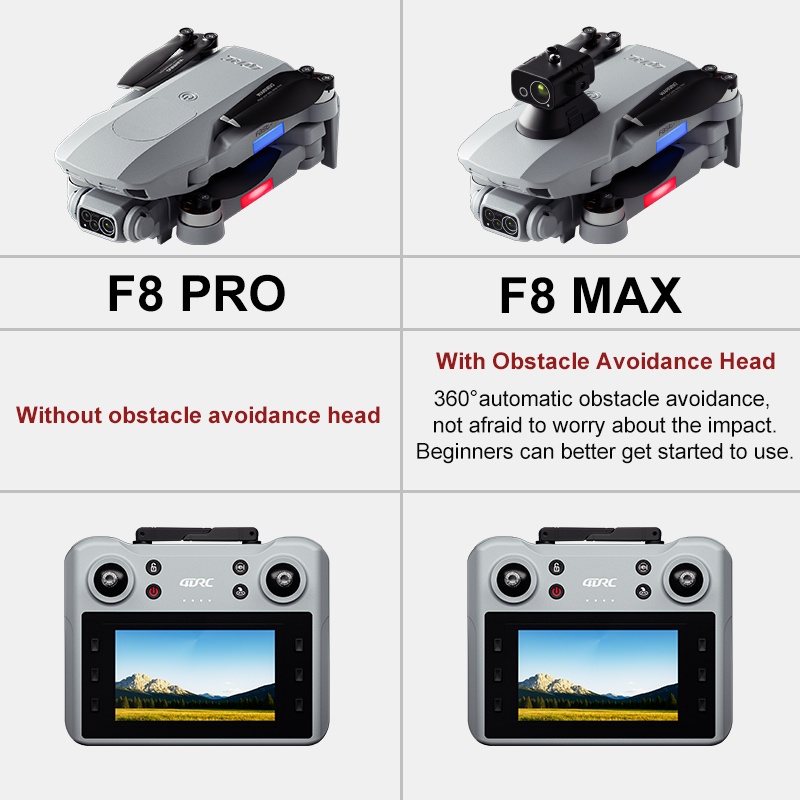 F8 MAX GPS Drone Professional  - đánh giá và giá Drone Surveying
